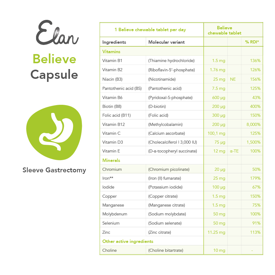 believe capsules samenstelling believe capsules samenstelling