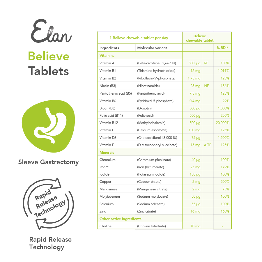 believe tabletten samenstelling