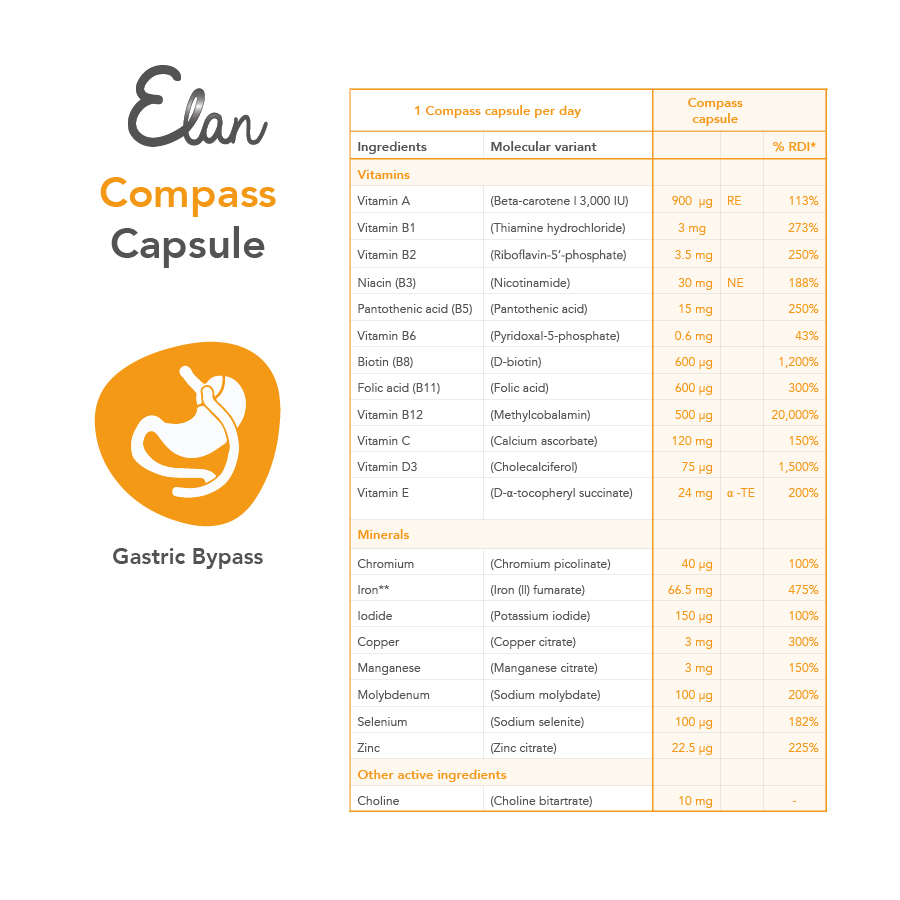 compass capsules samenstelling