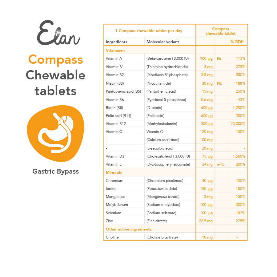 compass kauwtabletten samenstelling