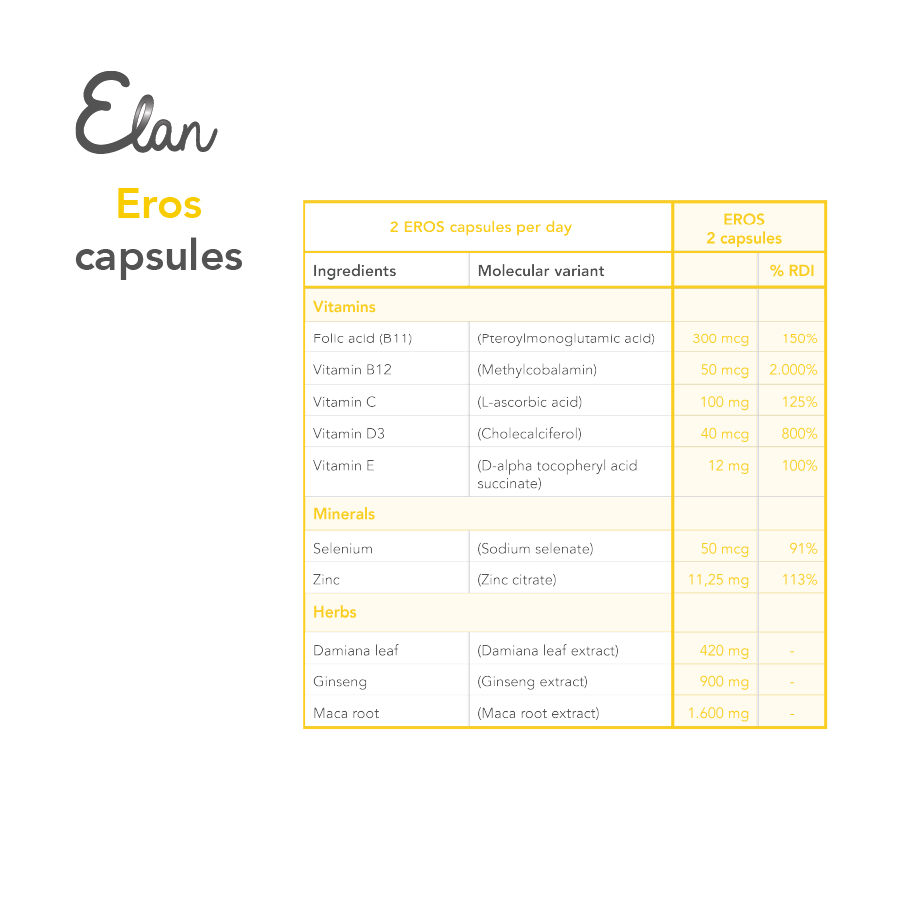 eros capsules samenstelling