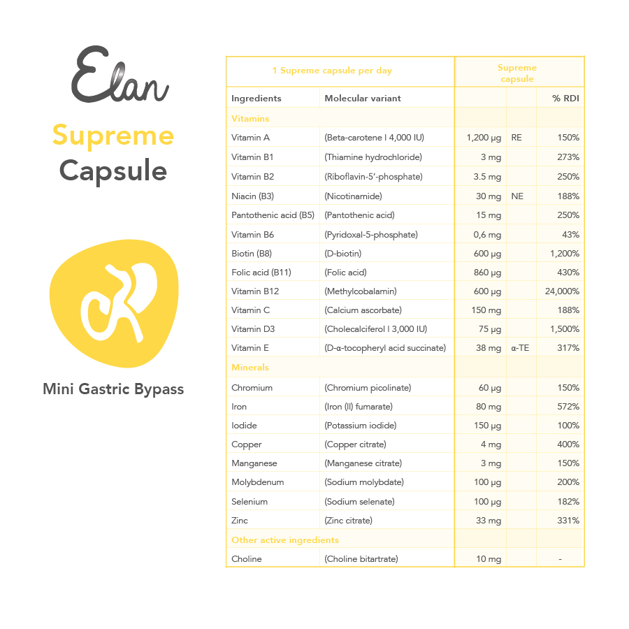 supreme capsules samenstelling