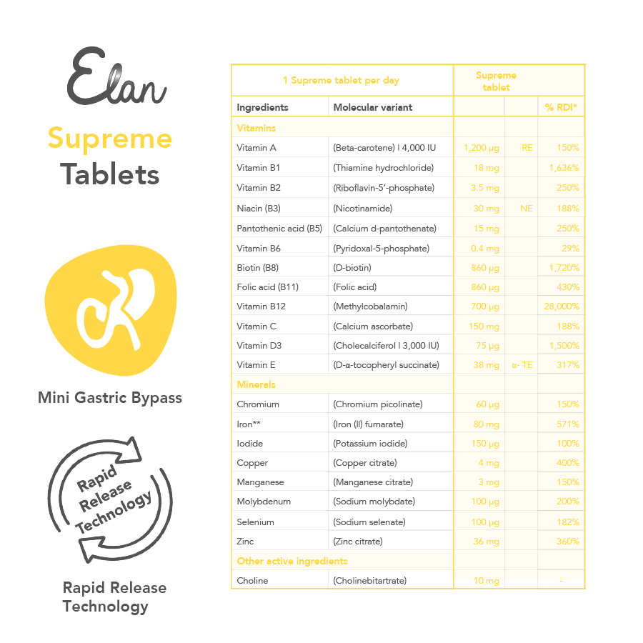 supreme tabletten samenstelling