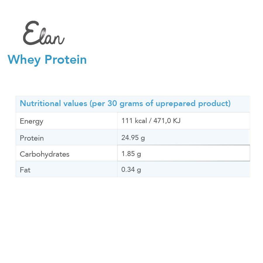 whey protein aminozuren